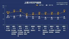 
西安西京医院黄牛挂号电话,住院检查加快午后局部有雷阵雨