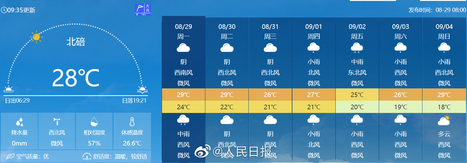 
北京人民医院黄牛电话,住院检查加快重庆最高气温将逐步降至35℃以下，本轮高温天气结束